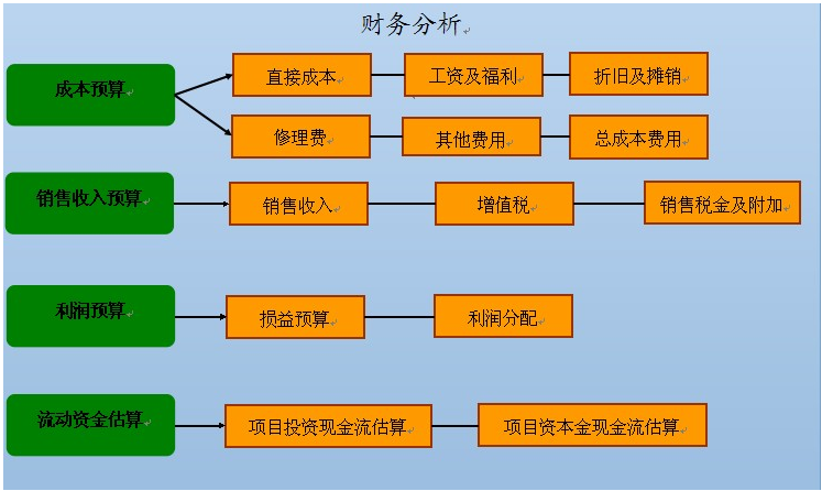 草莓视频18岁污项目申请报告的性质及研究思路怎样